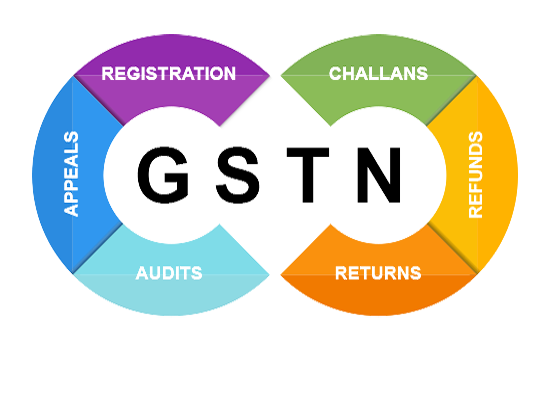 GST Billing Software company in Agra
